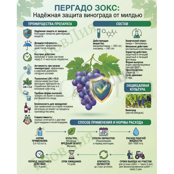 Пергадо Зокс ВДГ Комплексный фунгицид 1 кг (фасовка)